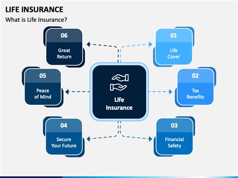 Life Insurance Powerpoint Presentation Presentation Design Template