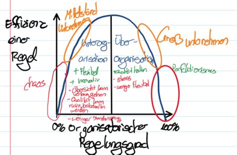 Grundlagen Der BWL Karteikarten Quizlet