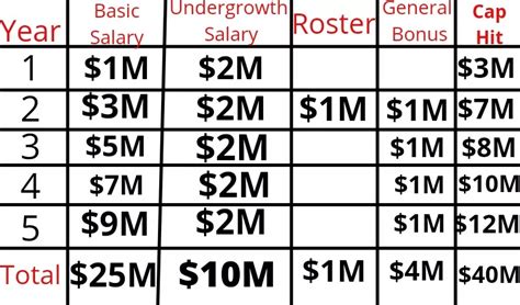 NFL Salary Cap Explained | 21 Questions Answered