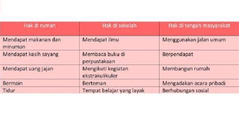 Detail Contoh Hak Di Sekolah Koleksi Nomer 9