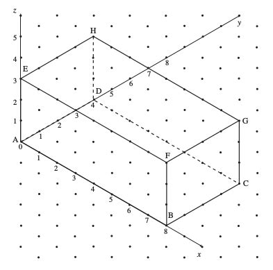 Mathematics Ske Text Unit G Section Three Dimensional Coordinates