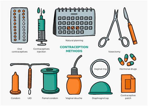 Concepto De Ilustración De Métodos Anticonceptivos Vector Gratis