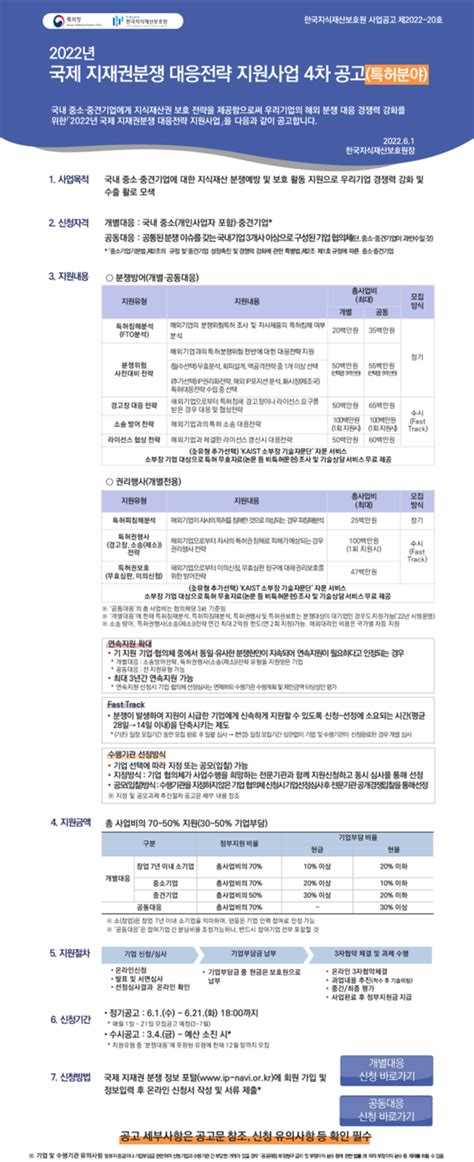 2022년 국제 지재권분쟁 대응전략 지원사업특허 4차공고