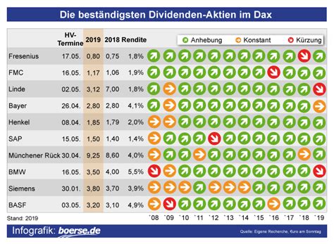 Aktien Aktienmarkt Boerse De