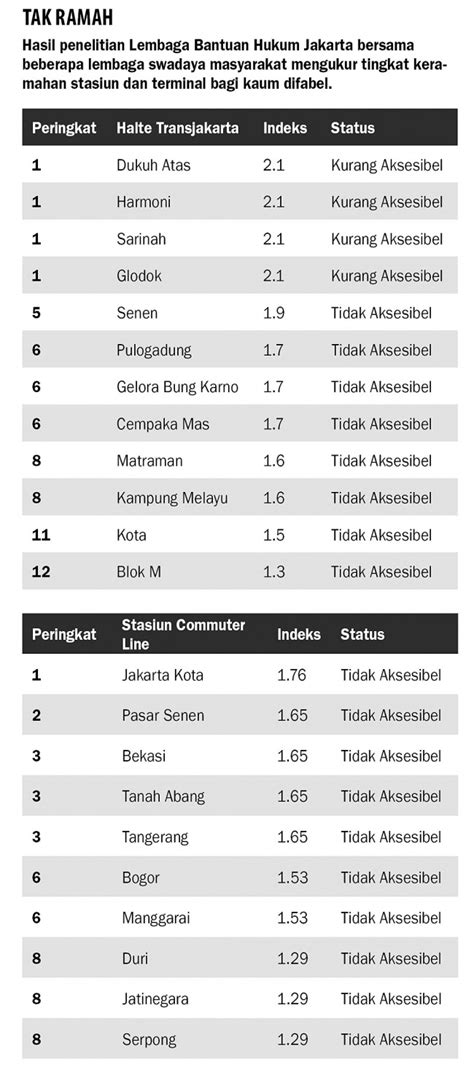 Angkutan Kota Tak Ramah Difabel Metro Koran Tempo Co