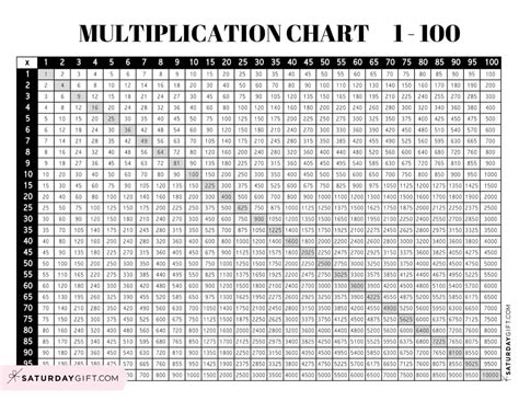 100 Times Table Grid