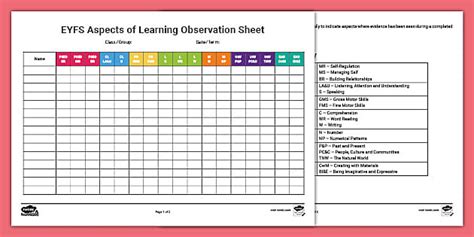 Eyfs Aspects Of Learning Observation Record Sheet New Eyfs 2021