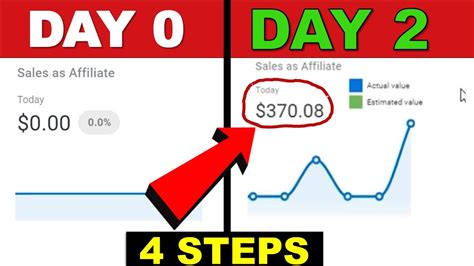 Digistore24 Affiliate Marketing For BEGINNERS 2022 How To MAKE MONEY