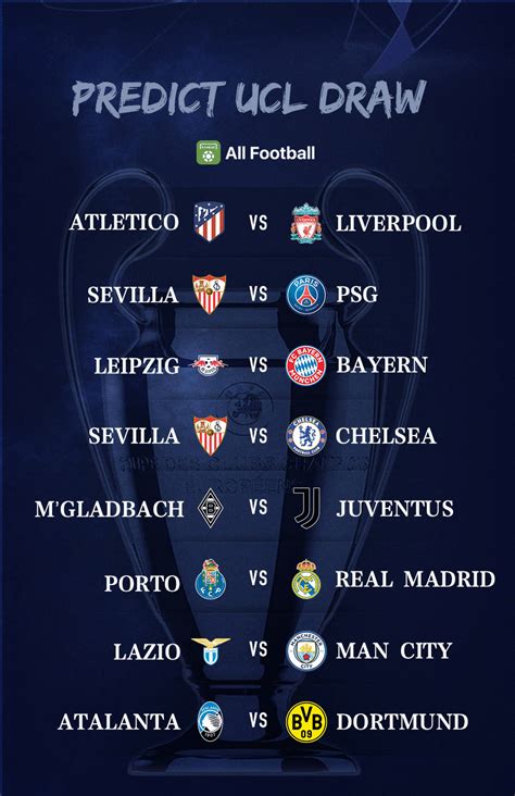 FUN GAME: Take a screenshot to predict the result of UCL round of 16 ...