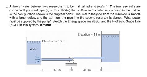 Solved A Flow Of Water Between Two Reservoirs Is To Be Chegg