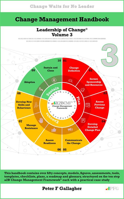 Peter F Gallagher On Twitter Change Management Handbook Leadership