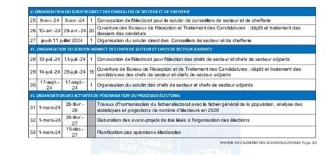 Processus électoral 2023 Lintégralité du calendrier électoral