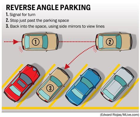 Things To Know About Reverse Angle Parking Mlive