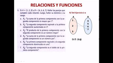 Ejercicios Resueltos 10 Ejemplos De Relaciones Y Funciones