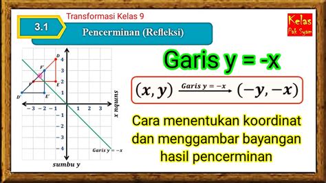 Transformasi Refleksi Pencerminan Terhadap Garis Y X Kelas Youtube