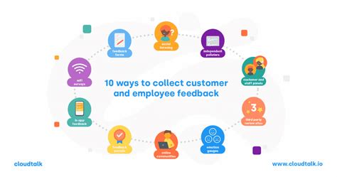 10 Proven Customer Service Strategies Cloudtalk