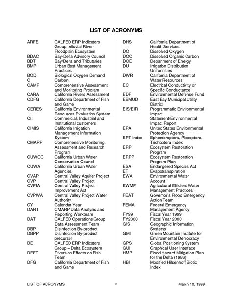 Medical Abbreviation Chart