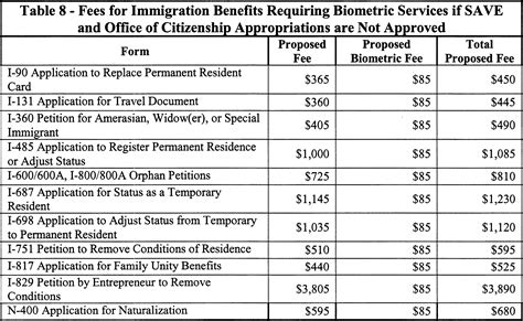 Federal Register U S Citizenship And Immigration Services Fee Schedule