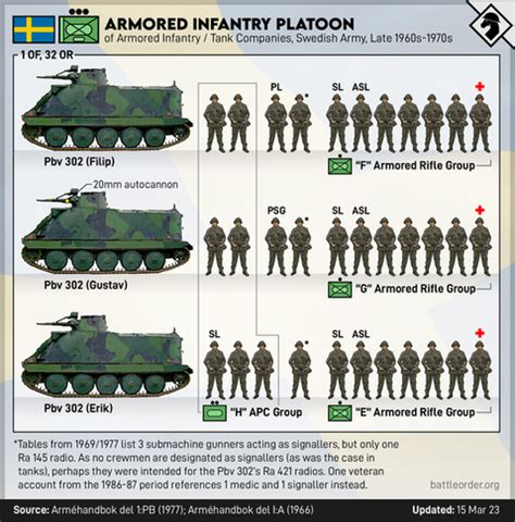 Armored Infantry Platoon Graphics