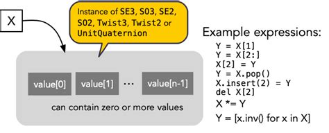 Introduction Robotics Toolbox For Python Documentation