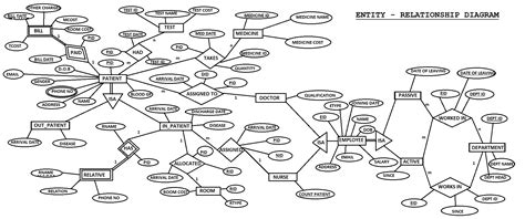 Hospital ER Diagram Examples