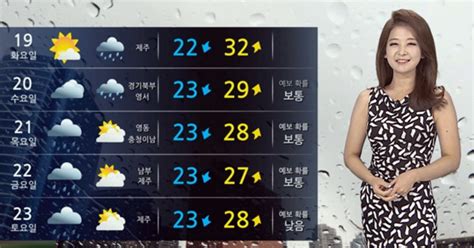 날씨 장마 주춤·전국 무더위 기승서울 29도·대구 30도