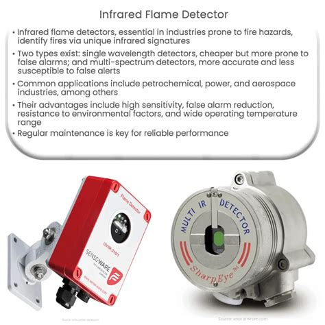 Infrared Flame Detector How It Works Application Advantages