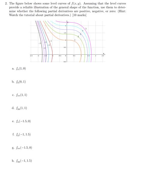 Solved 2. The figure below shows some level curves of | Chegg.com