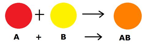 Chemical Reactions Overview Chemistry Libretexts