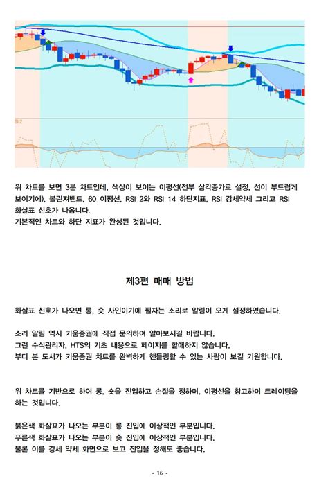 해외선물 노하우 시즌1 신호와 수식 크몽