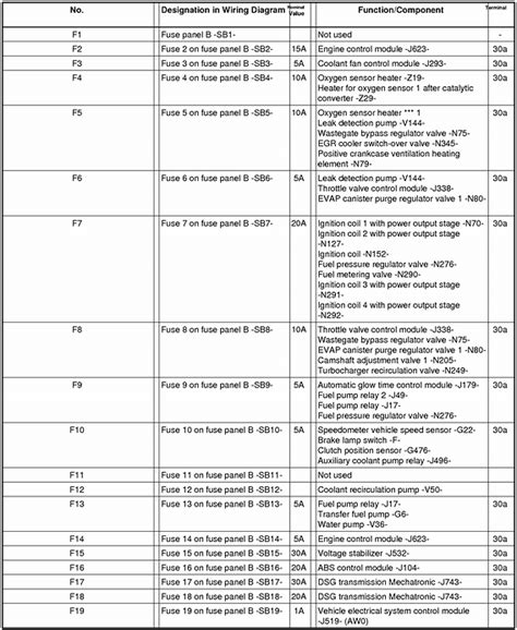 2012 Jetta Power Wagon Tdi Interior Fuse And Relay Diagram I