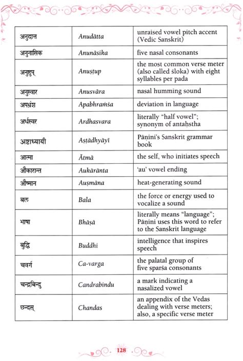 Sanskrit Pronunciation - A Comprehensive Guide (With Transliteration)