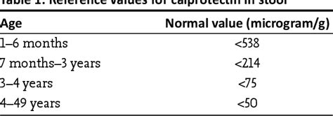 Table 1 From The Importance Of Stool Tests In Diagnosis And Follow Up