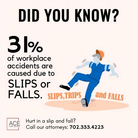 Pin By Ace Law Group On Did You Know Slips Falls Slip And Fall