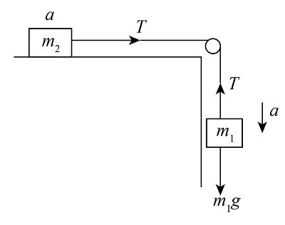 What Is The Magnitude Of The Acceleration Of A Modified Atwood Machine