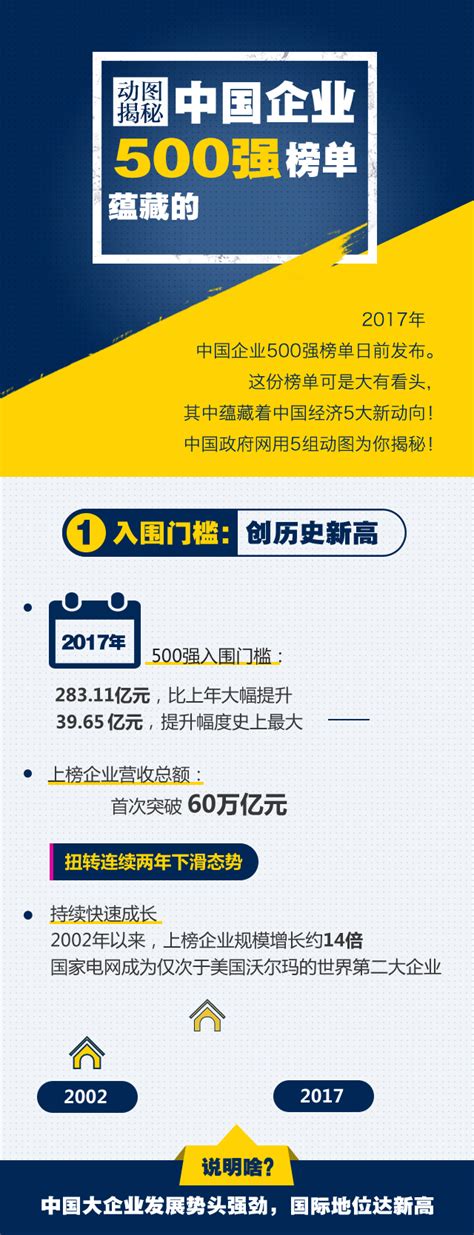 中國企業500強榜單蘊藏了哪些重大信息？5組動圖為你揭秘！ 每日頭條