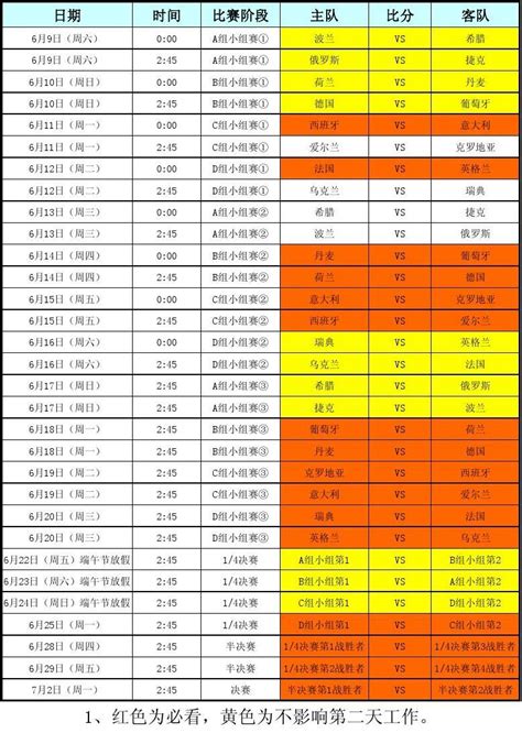 2012年欧洲杯赛程表word文档在线阅读与下载无忧文档