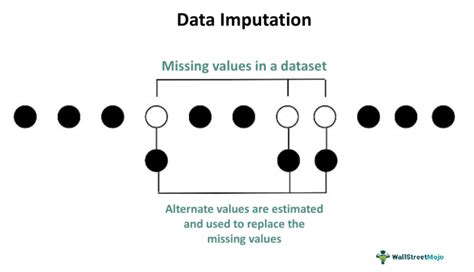 Data Imputation Meaning Techniques Examples Applications