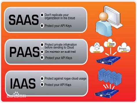 什么是iaas Paas和saas及其区别 百度知道