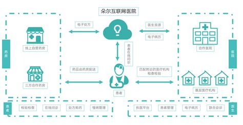 互联网医疗健康发展再提速，轻松集团科技优势凸显凤凰网