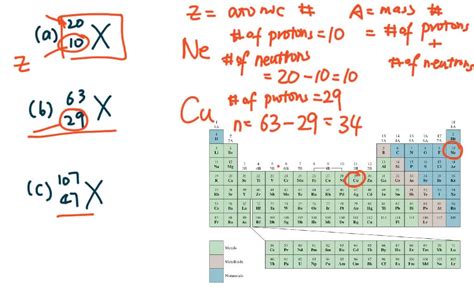 Solved Identify The Elements Represented By The Following Symbols And Give The Number Of Protons