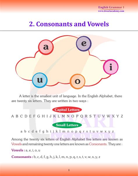 Vowels And Consonants In English