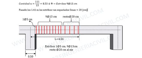 Diseño De Estribos En Vigas Cortante