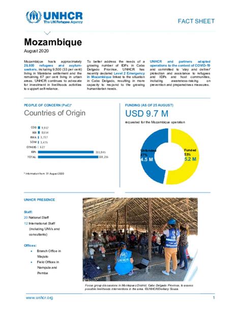 Document UNHCR Mozambique Fact Sheet August 2020