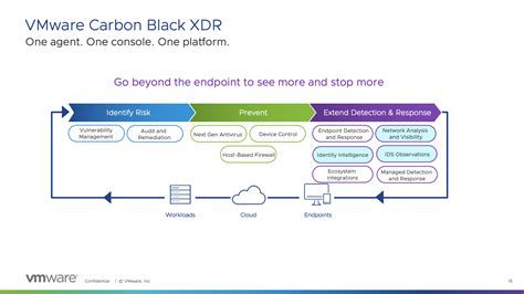 Carbon Black XDR Overview