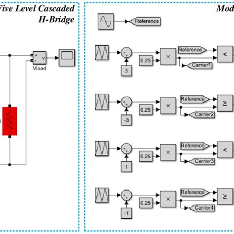 PDF Performance Evaluation Of Multi Carrier PWM Techniques PD POD