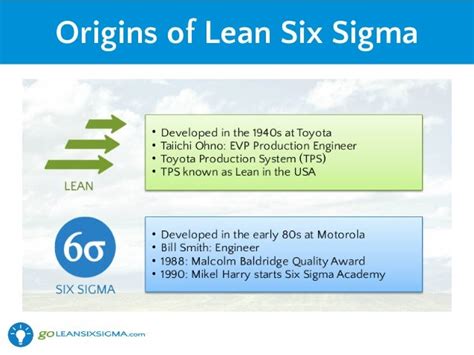 Introduction To Lean Six Sigma