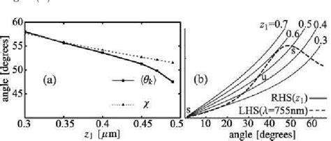 Pdf Goos H Nchen Induced Vector Eigenmodes In A Dome Cavity