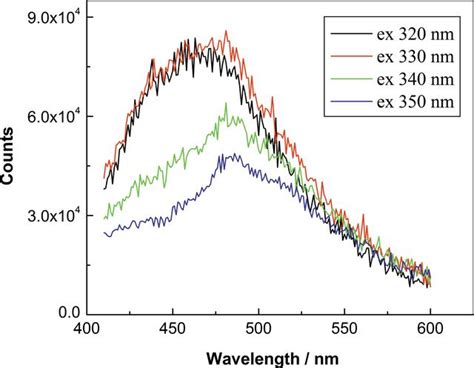 IUCr A Two Dimensional Calcium II Coordination Polymer Constructed