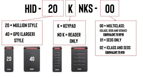 Hid Signo Keypad Reader User Guide